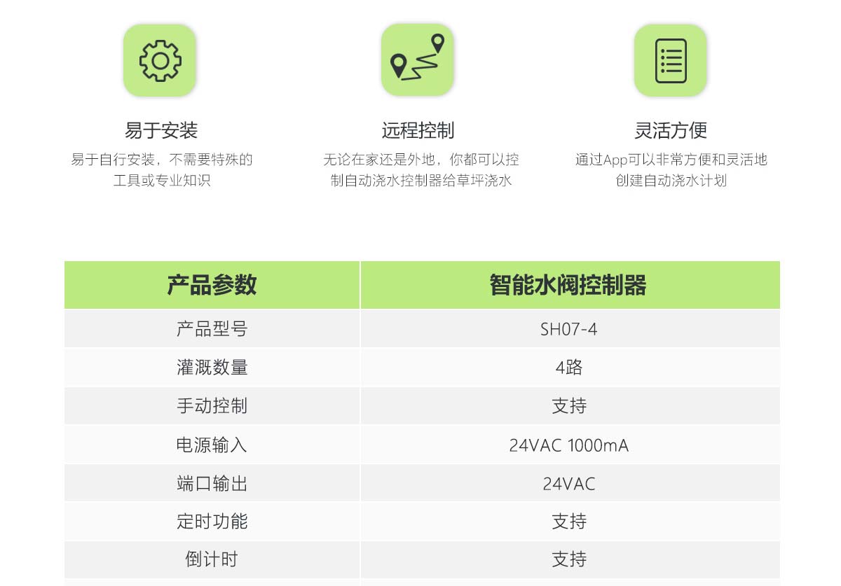 WIFI���ܹ�ȿ�����4·