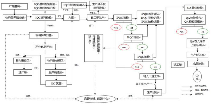 ��ӯ���|(zh��)���ܿ��wϵ
